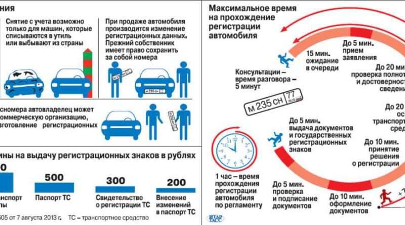 Как поставить машину на учёт в ГИБДД. Смотреть фото Как поставить машину на учёт в ГИБДД. Смотреть картинку Как поставить машину на учёт в ГИБДД. Картинка про Как поставить машину на учёт в ГИБДД. Фото Как поставить машину на учёт в ГИБДД