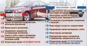 Как подготовить свой подержанный автомобиль к продаже