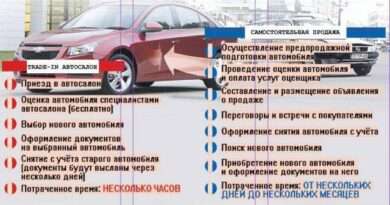 Как подготовить свой подержанный автомобиль к продаже. Смотреть фото Как подготовить свой подержанный автомобиль к продаже. Смотреть картинку Как подготовить свой подержанный автомобиль к продаже. Картинка про Как подготовить свой подержанный автомобиль к продаже. Фото Как подготовить свой подержанный автомобиль к продаже